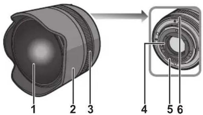 PANASONIC Lumix HF008E - Names and Functions of Components - 1