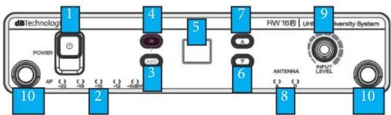 DB Technologies RW16 - RICEVITORE - 2