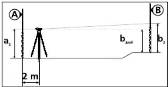 Laserliner AL 32 Plus - Vérification : - 2