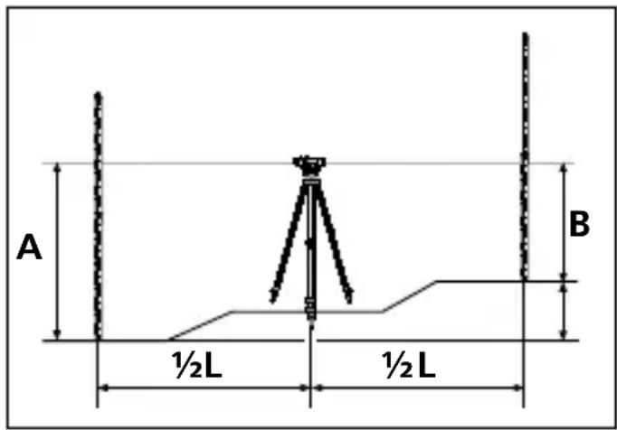 Laserliner AL 32 Plus - Beregning af højdeforskelle - 1