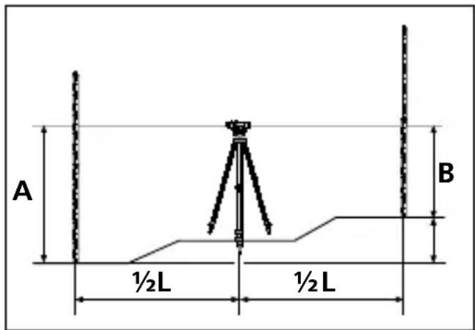 Laserliner AL 32 Plus - Het bepalen van het hoogteverschil - 1