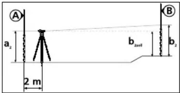 Laserliner AL 32 Plus - Überprüfung: - 2