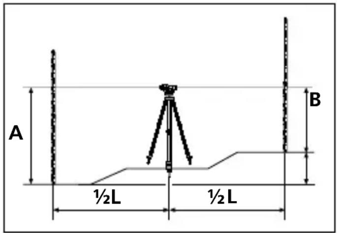 Laserliner AL 32 Plus - Determination of a height difference - 1