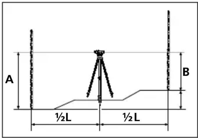 Laserliner AL 32 Plus - Bestimmen einer Höhendifferenz - 1