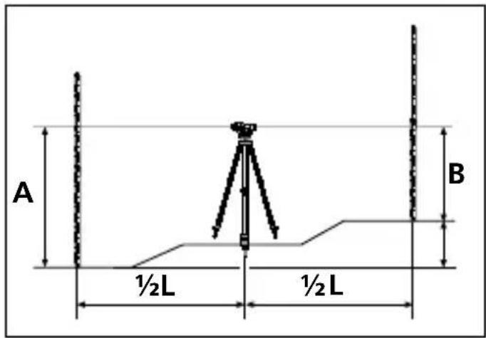 Laserliner AL 32 Plus - Determinación de una diferencia de altura - 1