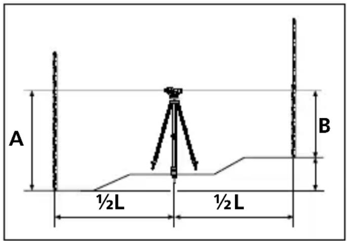 Laserliner AL 32 Plus - Określanie różnicy wysokości - 1