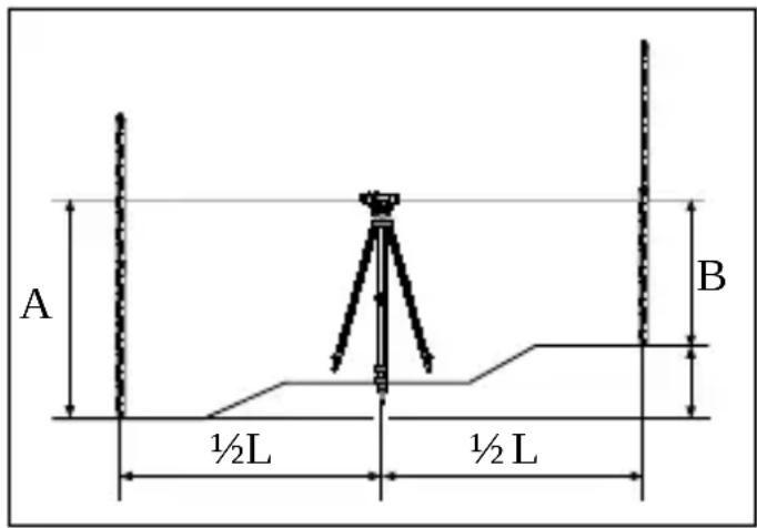 Laserliner AL 32 Plus - Determinare una differenza di altezza - 1