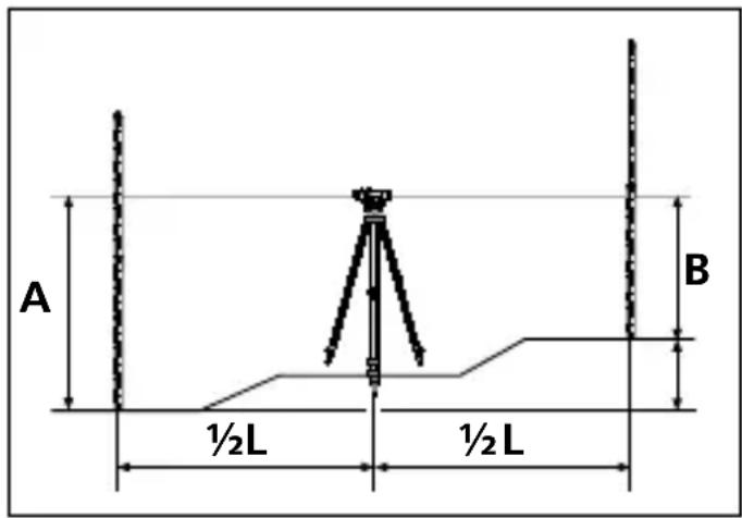 Laserliner AL 32 Plus - Korkeuseron määritys - 1