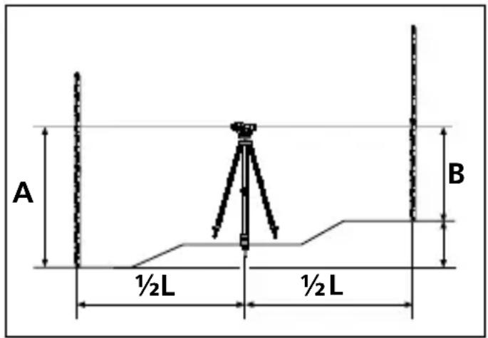 Laserliner AL 32 Plus - Detetar uma diferença de altura - 1