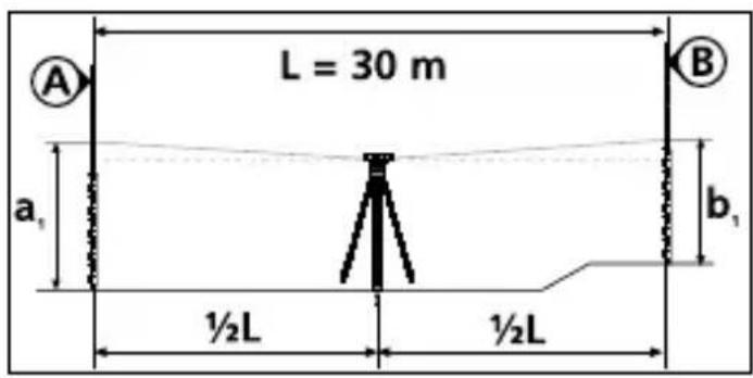 Laserliner AL 32 Plus - Überprüfung: - 1