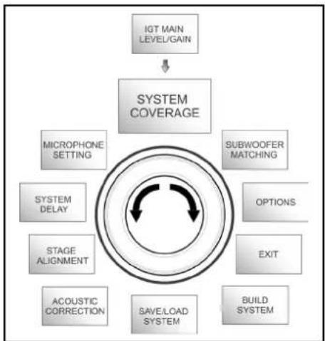 DB Technologies Ingenia IG2T - MENÜ SYSTEM COVERAGE - 1