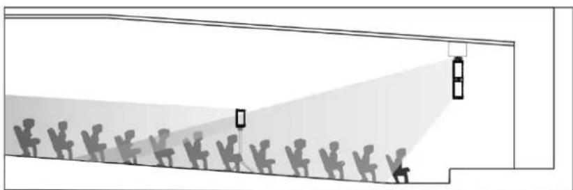 DB Technologies Ingenia IG2T - Le MENU STAGE alignment - 4