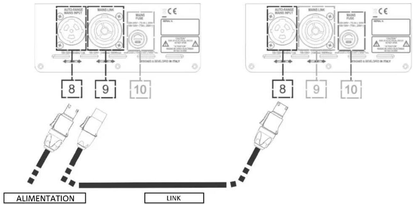 DB Technologies Ingenia IG2T - Connexion des sorties entre plusieurs modules (relance de l'alimentation) - 2