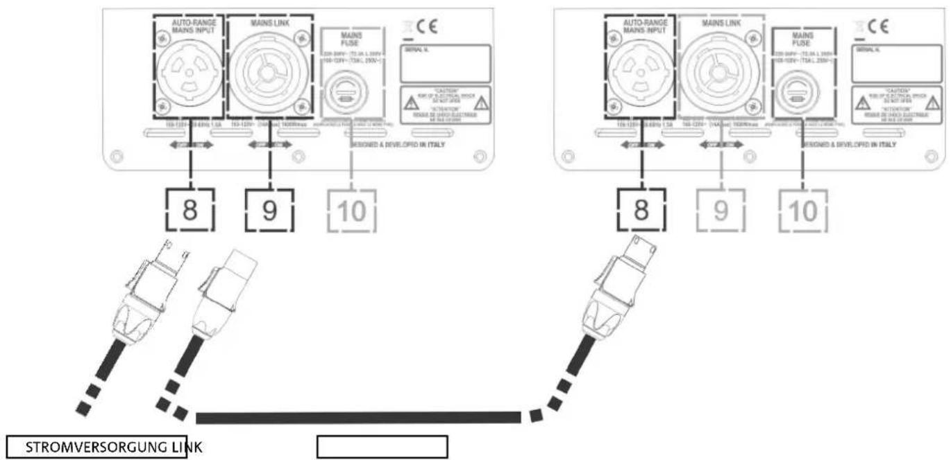 DB Technologies Ingenia IG2T - ANSCHLUSS DER AUSGÄNGE UNTER MEHREREN MODULEN (Durchschleifen der Stromversorgung) - 2