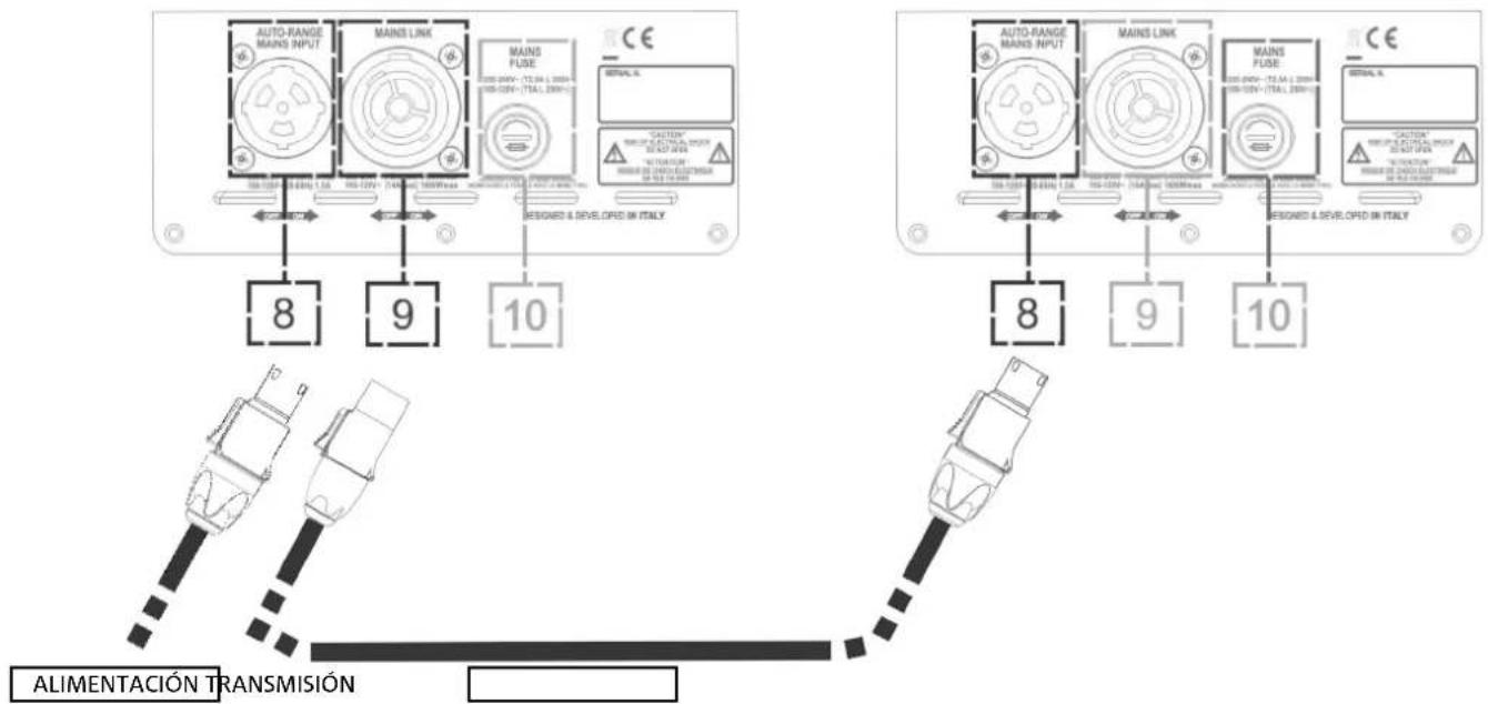 DB Technologies Ingenia IG2T - CONEXIÓN DE LAS SALIDAS ENTRE VARIOS MÓDULOS (transmisión de la alimentación) - 2