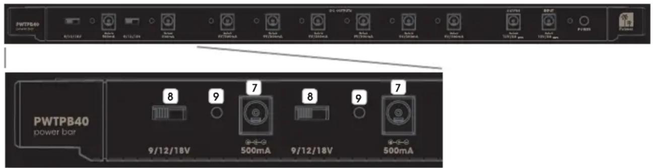 Palmer WTP B40 - INDICADORES LED - 1