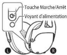 Touche Marche/Arrêt Voyant d'alimentation