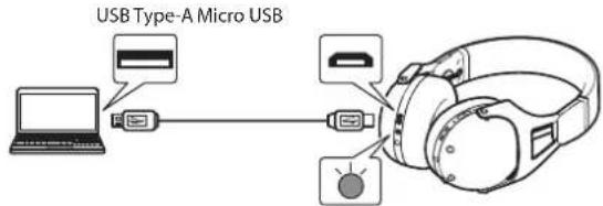 USB Type-A Micro USB