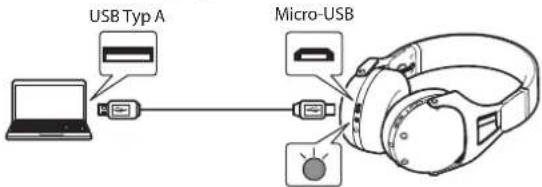 USB Typ A Micro-USB