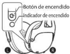Botón de encendido Indicador de encendido