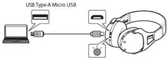USB Type-A Micro USB