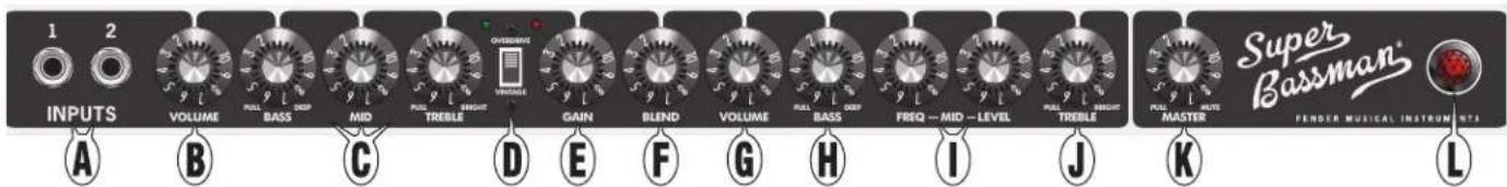 INPUTS VOLUME BASS MID TREBLE GAIN BLEND VOLUME BASS FREQ - MID - LEVEL TREBLE PULL MUTE MASTER Super Bassman® FENDER MUSICAL INSTRUMENTS A B C D E F G H I J K L