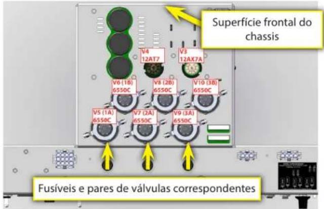 Superfície frontal do chassis V4 12AT7 V3 12AX7A V6 (1B) 6550C V8 (2B) 6550C V10 (3B) 6550C V5 (1A) 6550C V7 (2A) 6550C V9 (3A) 6550C Fusíveis e pares de válvulas correspondentes