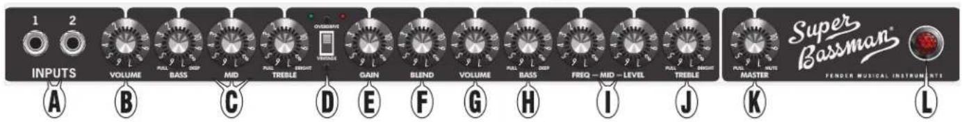INPUTS VOLUME BASS MID TREBLE GAIN BLEND VOLUME BASS FREQ - MID - LEVEL TREBLE PULL HUTS MASTER Super Bassman® FENDER MUSICAL INSTRUMENTS A B C D E F G H I J K L