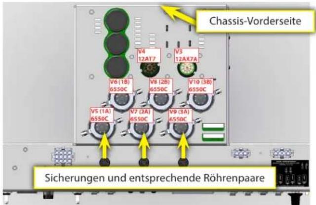 Chassis-Vorderseite V4 12AT7 V3 12AX7A V6 (1B) 6550C V8 (2B) 6550C V10 (3B) 6550C V5 (1A) 6550C V7 (2A) 6550C V9 (3A) 6550C Sicherungen und entsprechende Röhrenpaare