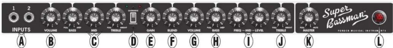 1 2 INPUTS VOLUME PULL BASS MID PULL TRESTLE GAIN BLEND VOLUME BASS FREQ — MID — LEVEL PULL TRESTLE SUPER Bassman® PENDER MUTICAL INSTRUMENTS A B C D E F G H I J K L