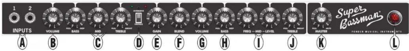 1 2 INPUTS VOLUME PULL BASS DEEP MID PULL FREIGHT TREBLE OVERBONE VOLUME GAIN BLEND VOLUME PULL BASS FREQ - MID - LEVEL PULL FREIGHT TREBLE SUPER BASSMAN FENDER MUSICAL INSTRUMENTS A B C D E F G H I J K L