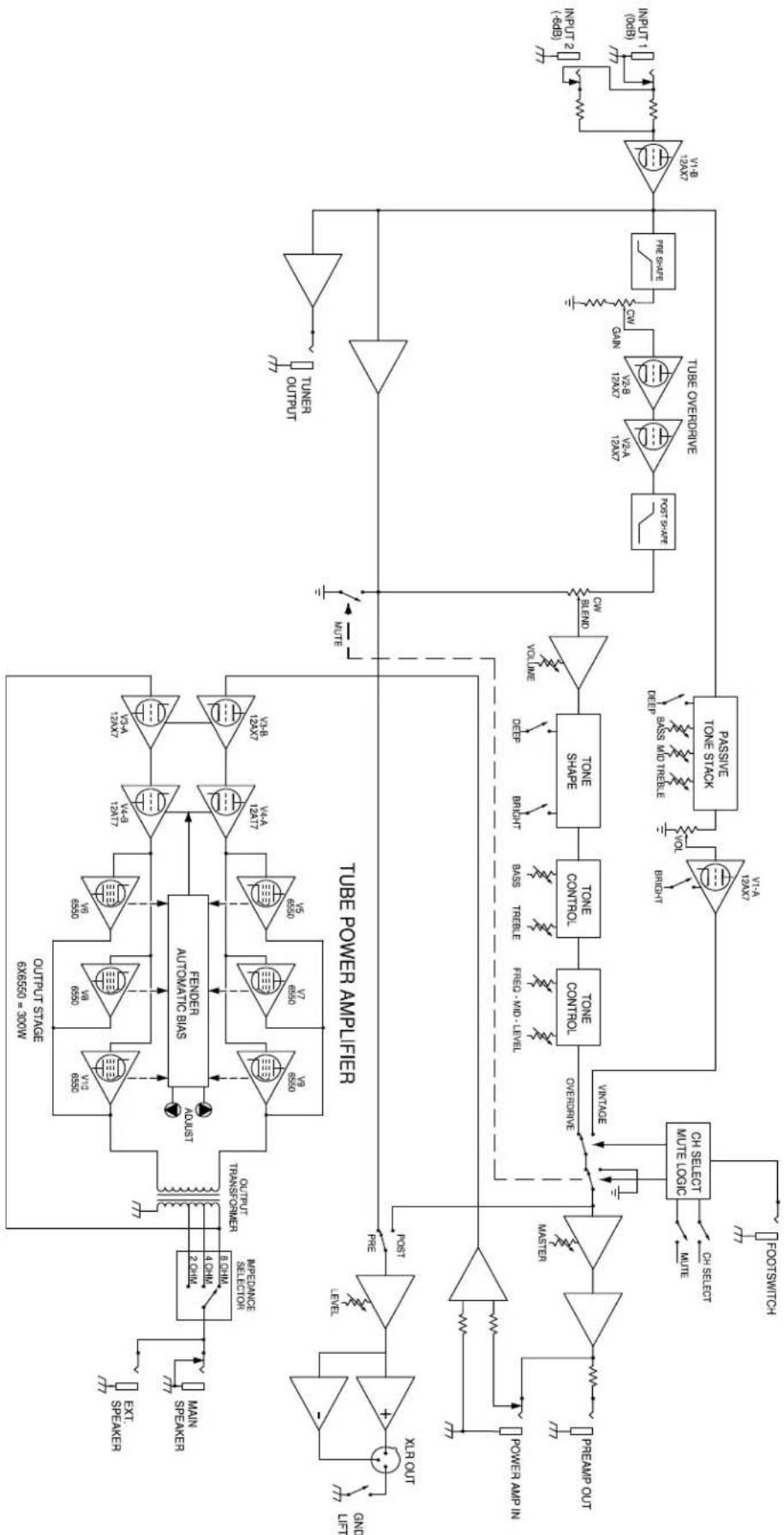 FENDER Super Bassman - SOLUTIONS: - 1