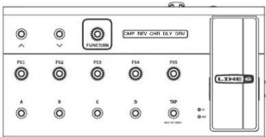 CMP REV CHR DLY DRV FUNCTION FS1 FS2 FS3 FS4 FS5 A B C D TAP LINE 6 BAS FIB-10000