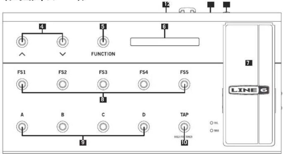 12 4 5 6 FUNCTION FS1 FS2 FS3 FS4 FS5 8 A B C D TAP 9 HOLD FOR TURNER 7 LINE 6 ○ VIL ○ MIN