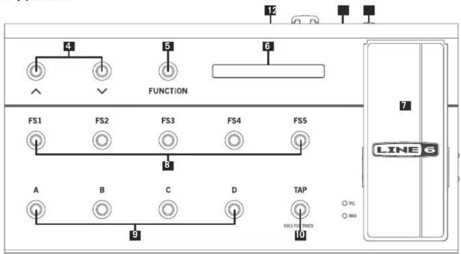 12 4 5 6 FUNCTION FS1 FS2 FS3 FS4 FS5 8 A B C D TAP 9 HOLD THE TURNER 7 LINE 6 ○ WIL ○ MAX