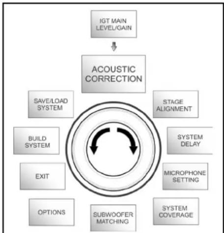 DB Technologies Ingenia IG4T - MENÜ ACOUSTIC CORRECTION - 1
