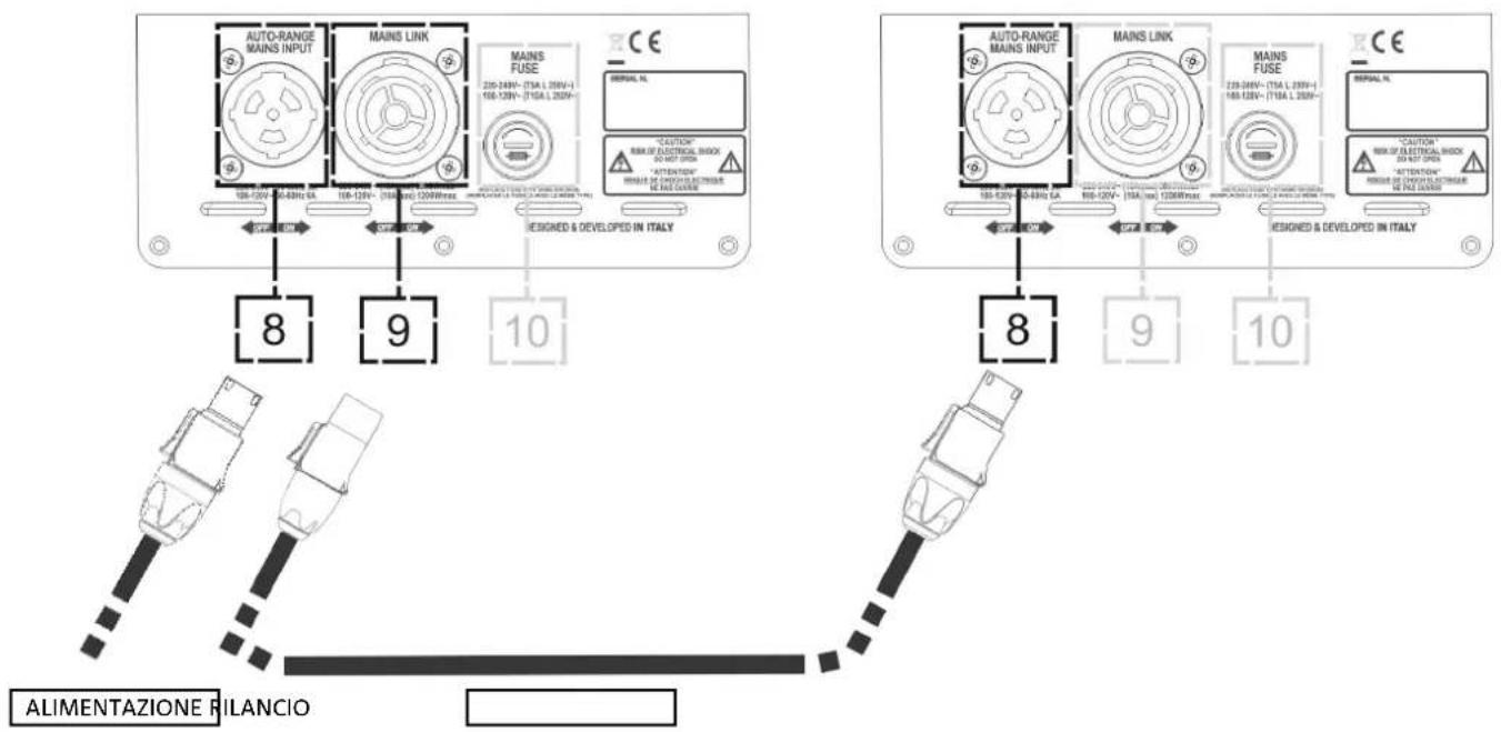 DB Technologies Ingenia IG4T - COLLEGAMENTO DELLE USCITE FRA PIÙ MODULI (rilancio dell'alimentazione) - 2