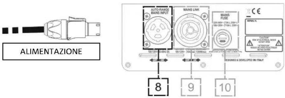 DB Technologies Ingenia IG4T - COLLEGAMENTO DELL' ALIMENTAZIONE - 1