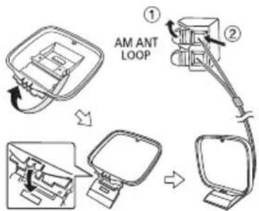 PANASONIC SCAKX710E - Sluit de AM-raamantenne aan. - 1