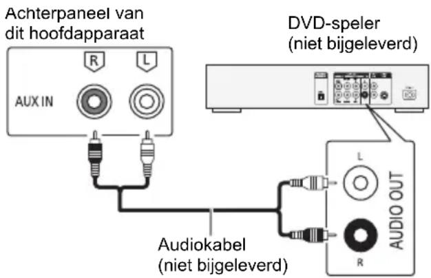 PANASONIC SCAKX710E - Voorbereiding - 1