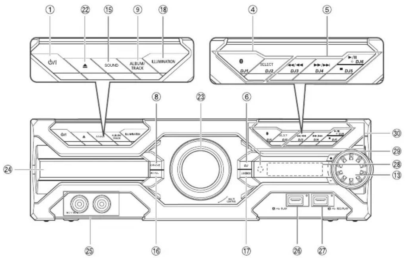 PANASONIC SCAKX710E - Présentation des commandes - 3