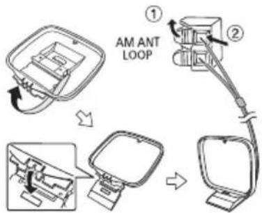 PANASONIC SCAKX710E - Collegare l'antenna AM a telaio. - 1