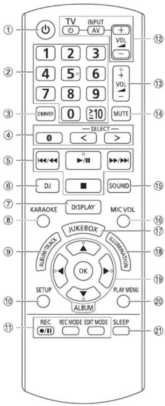 PANASONIC SCAKX710E - Beskrivning av kontrollerna - 1