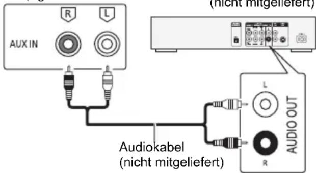 PANASONIC SCAKX710E - Vorbereitung - 1