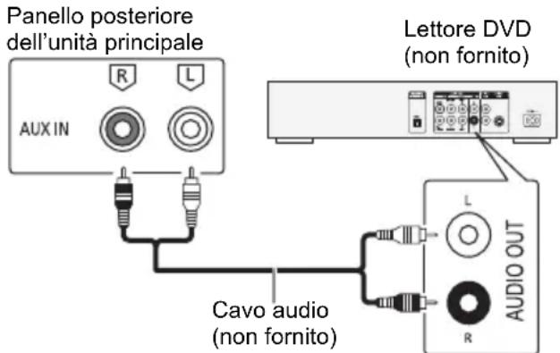 PANASONIC SCAKX710E - Preparativi - 1