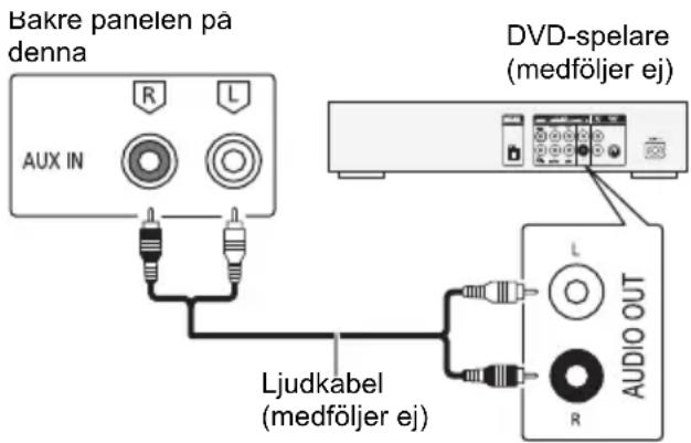 PANASONIC SCAKX710E - Förberedelser - 1