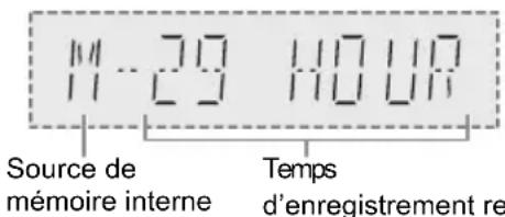 PANASONIC SCAKX710E - Enregistrement - 1