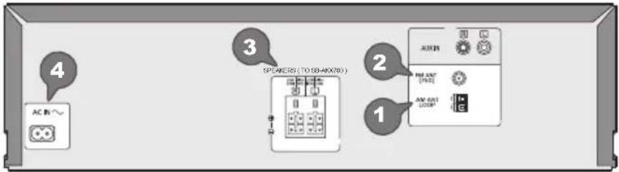PANASONIC SCAKX710E - Raccordements - 1