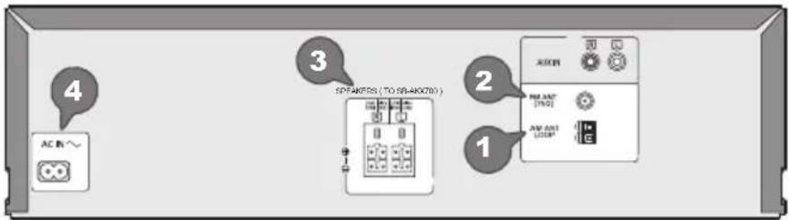 PANASONIC SCAKX710E - Tilslutninger - 1