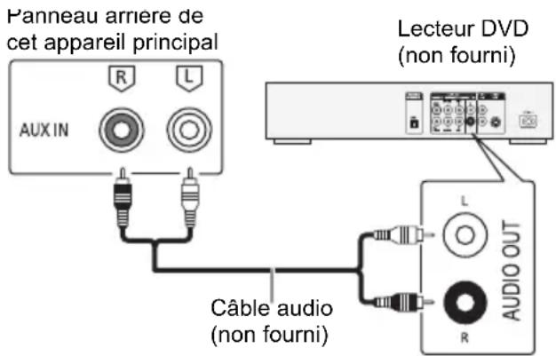 PANASONIC SCAKX710E - Préparation - 1